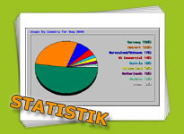 STATISTIK - ein paar Zahlen, Daten, Fakten zur Homepage